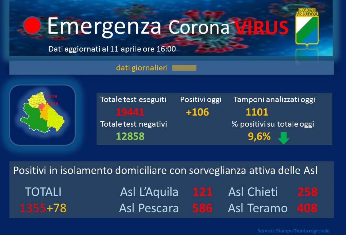 Coronavirus Abruzzo Dati Aggiornati All 11 Aprile Casi Positivi A 21 Regione Abruzzo